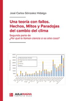 una teoria con fallos.  hechos, mitos y paradojas del cambio del clima (ebook)-jose carlos gonzalez hidalgo-9788419786500
