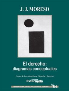 el derecho: diagramas conceptuales (ebook)-jose juan moreso-9789587727630