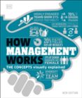 HOW MANAGEMENT WORKS-16565063-otro-formato